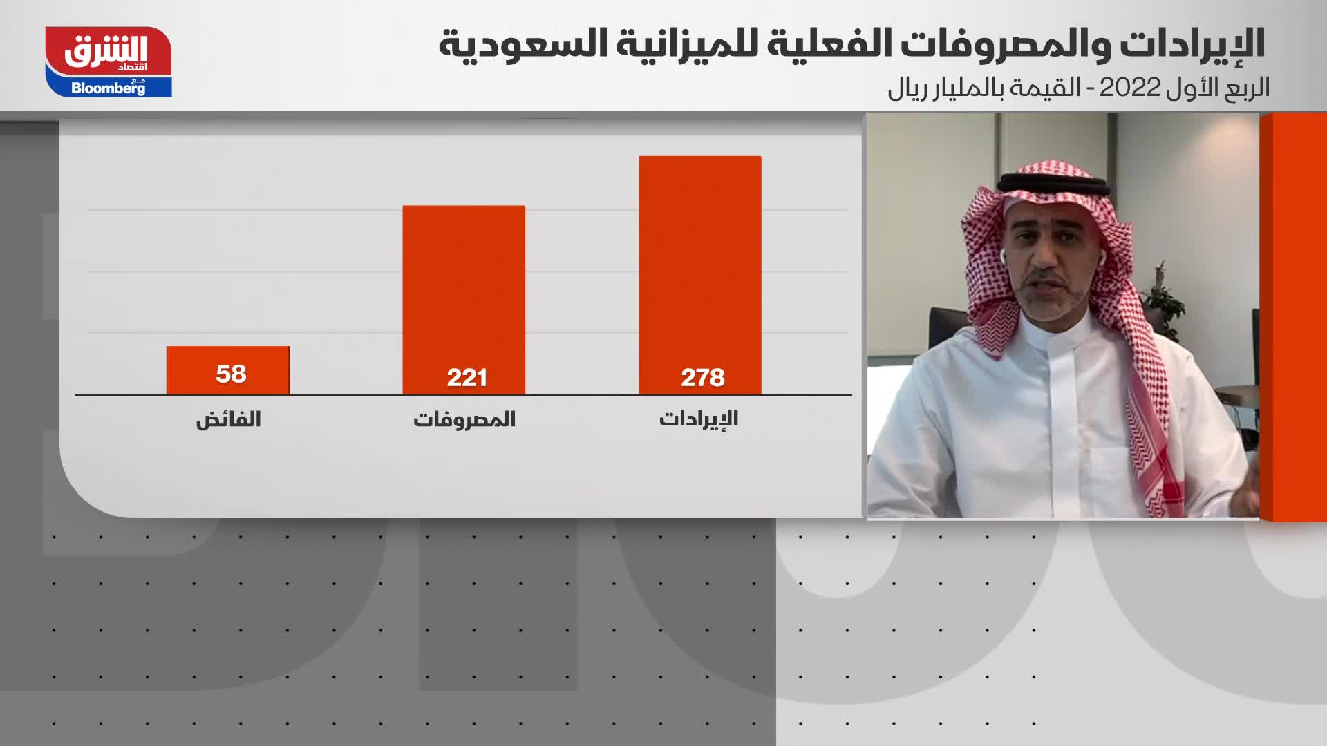 عبد الله الحامد: الميزانية السعودية حققت أعلى فائض بلغ 57 مليار ريال بدعم من إيرادات النفط