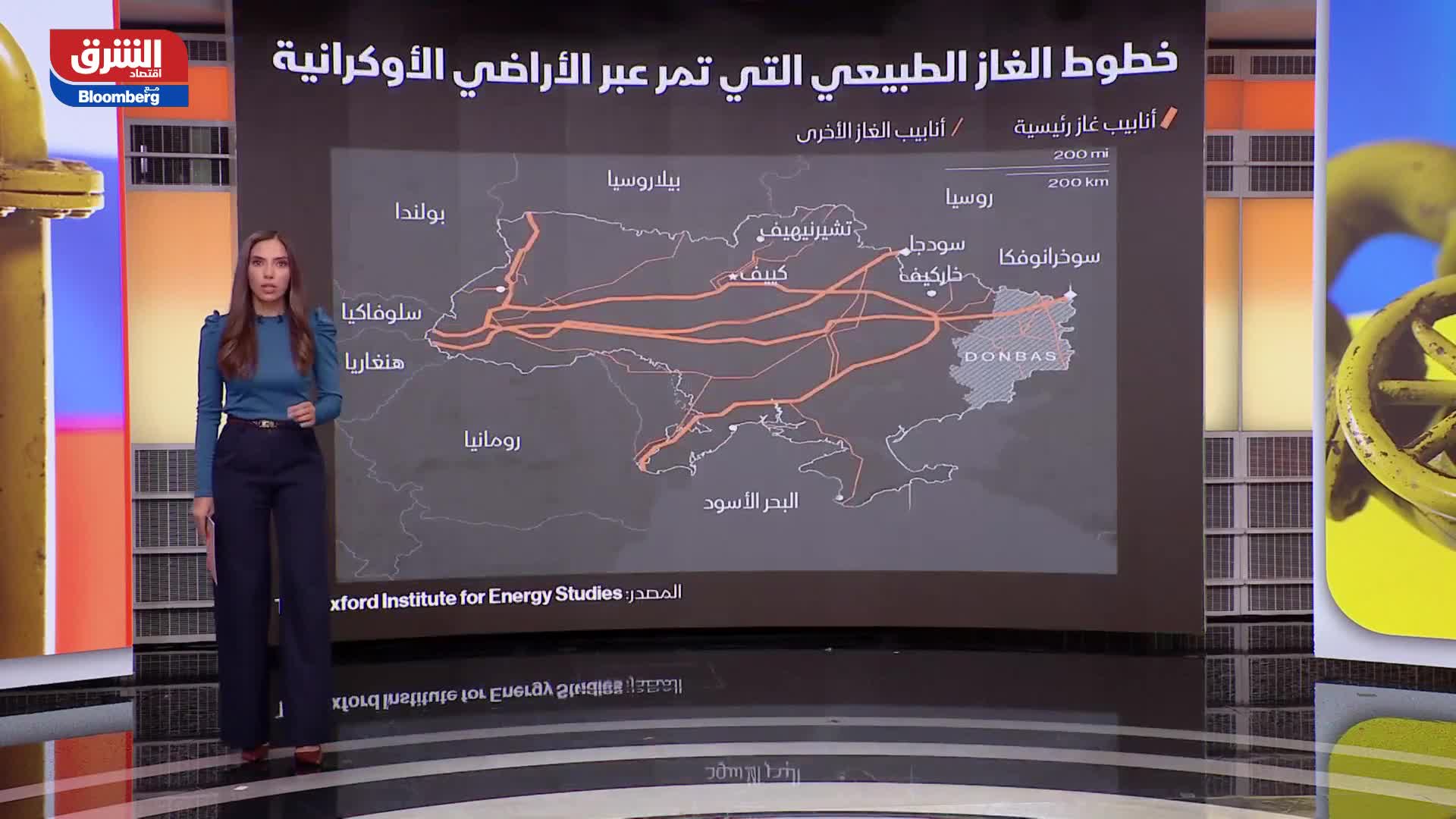 الغاز الروسي عبر أوكرانيا