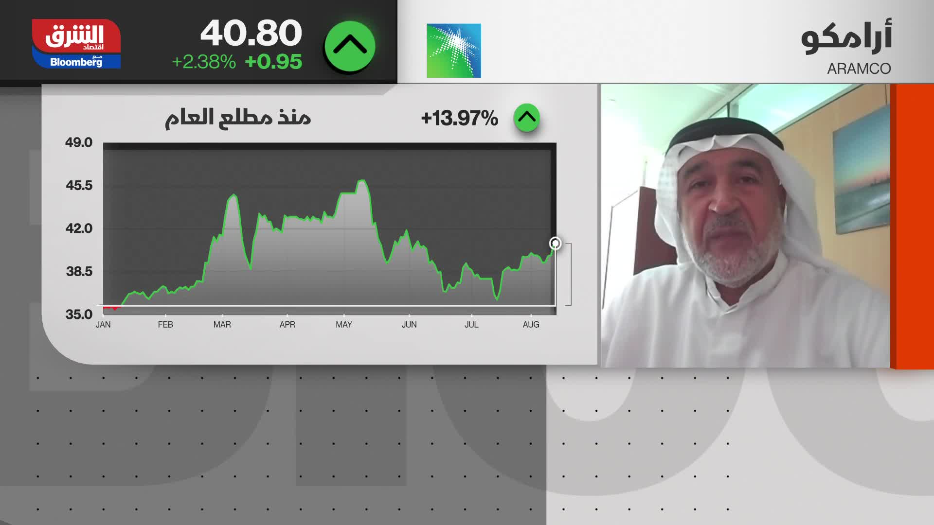 محمد الشطي : تحركات شركات النفط تجاه الطاقة المتجددة كبيرة جدا وستجد مردودها السنوات المقبلة