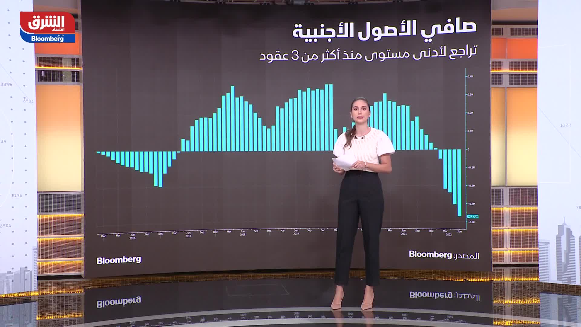 تسارع التضخم وتأثيره على مصر