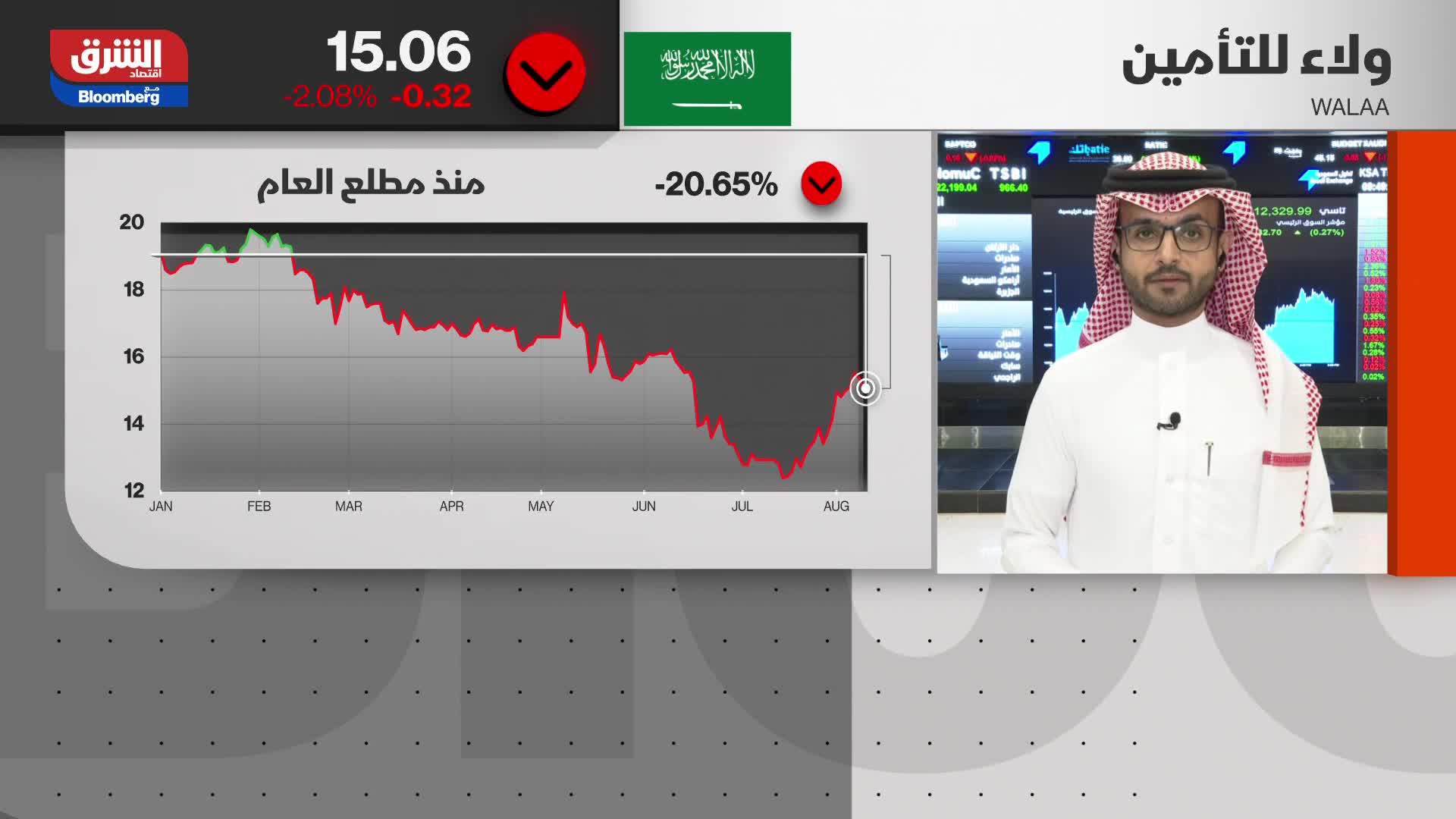حركة السوق السعودي 10-08-22
