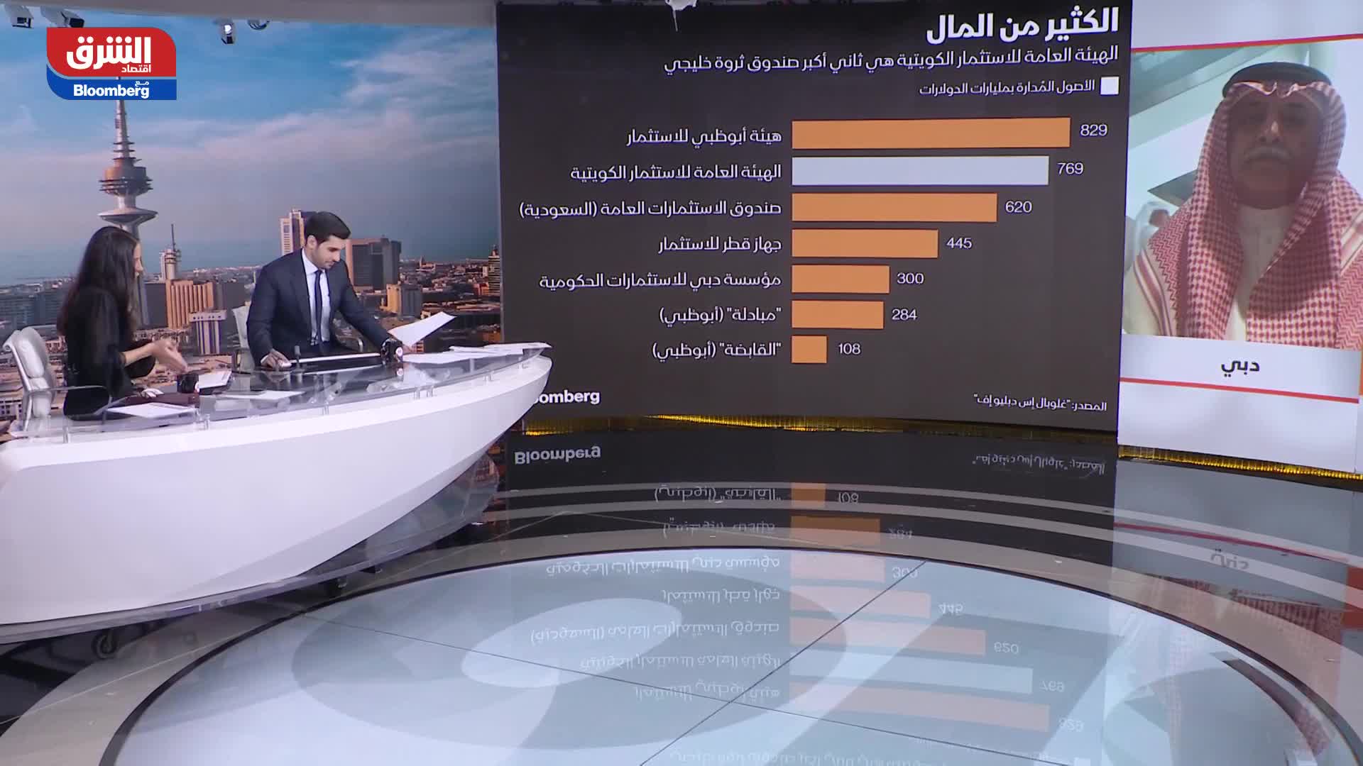 ناصر المصري: الكويت قدرتها المادية هائلة ولا عذر لها في تدهور اقتصادها