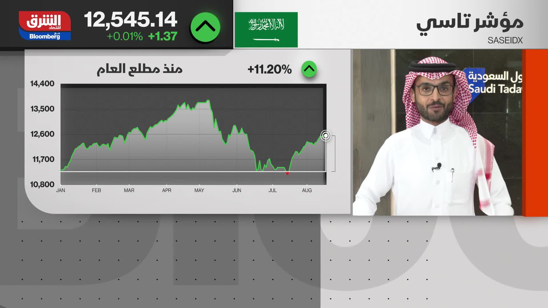 تحركات السوق السعودي اليوم 17-08-22