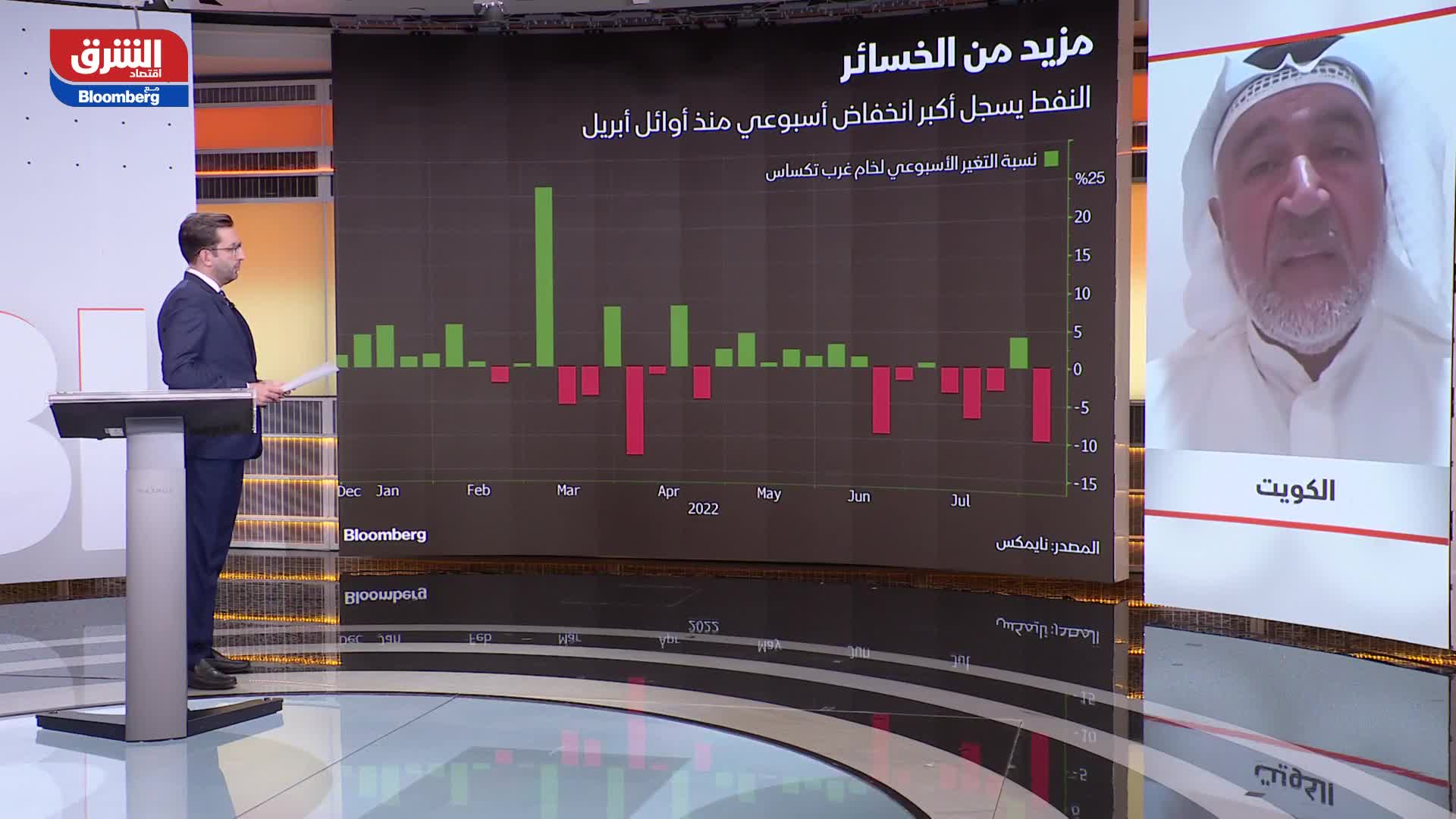 محمد الشطي: توجد العديد من المؤشرات الإيجابية فيما يتعلق بأسعار النفط