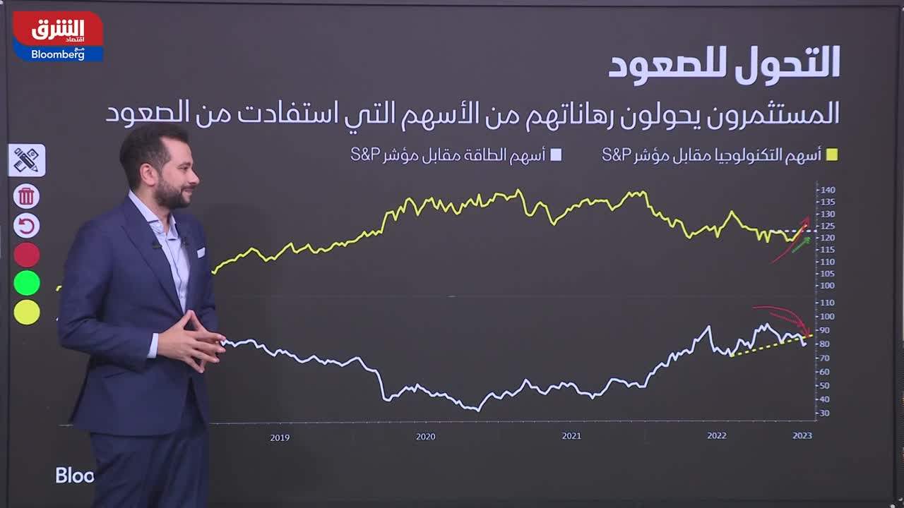 محمد عادل: باول أكد أن التضخم سينخفض لكن الأسواق تسعر نشاط سوق العمل