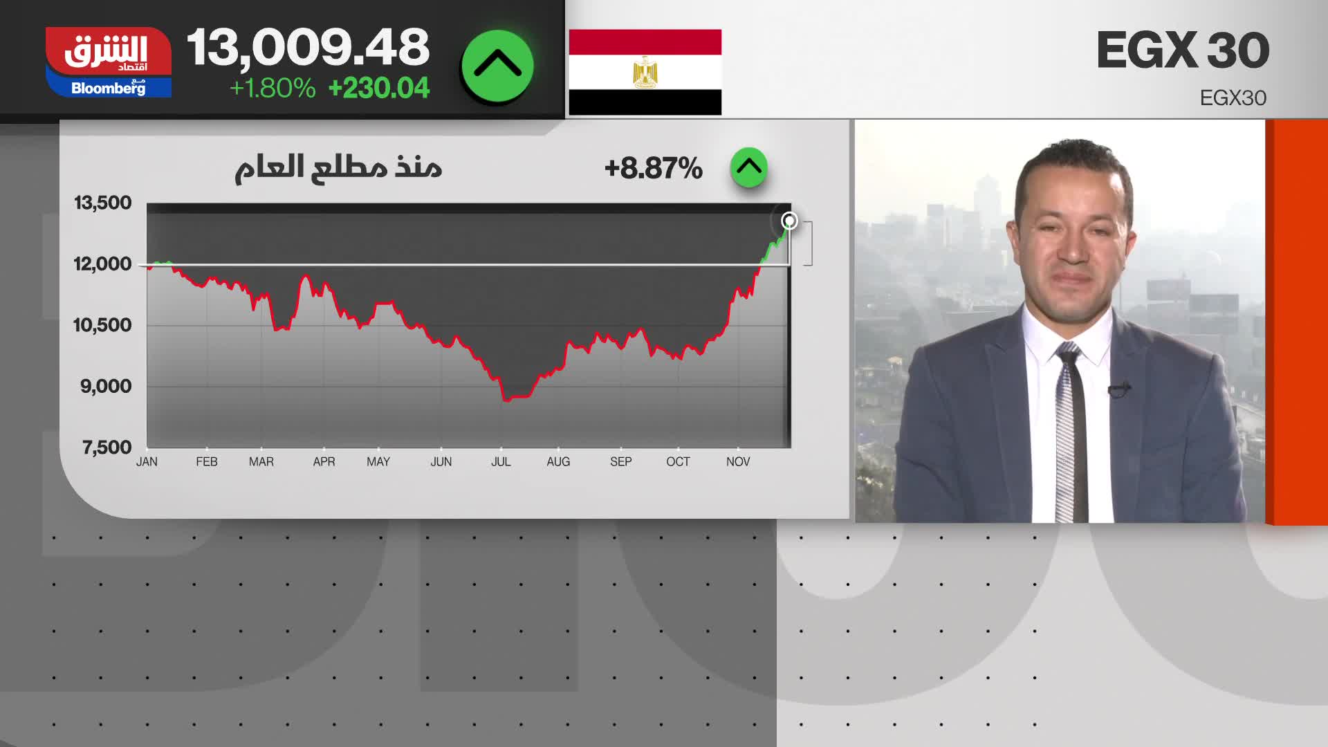 كيف هي آلية التحكم بالأسعار في بورصة السلع المصرية؟