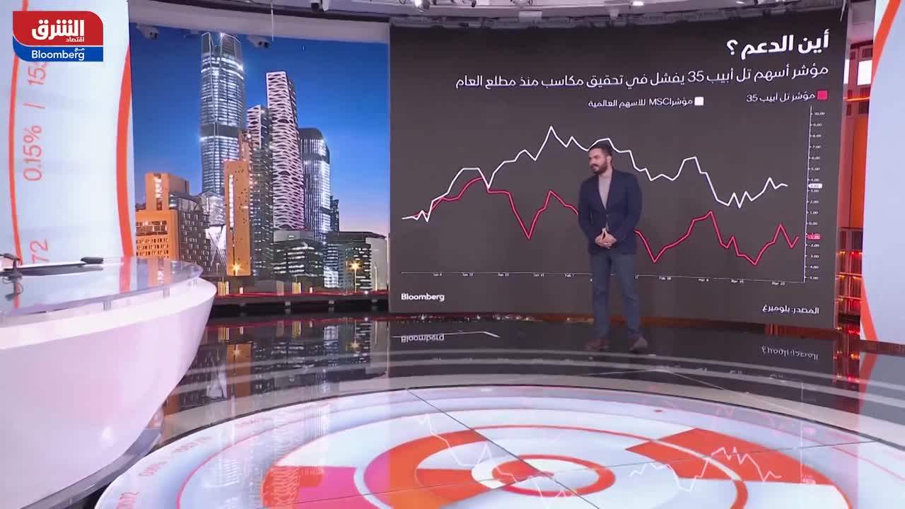 محمد زيدان يستعرض تداعيات الاحتجاجات في تل أبيب على الاقتصاد الإسرائيلي