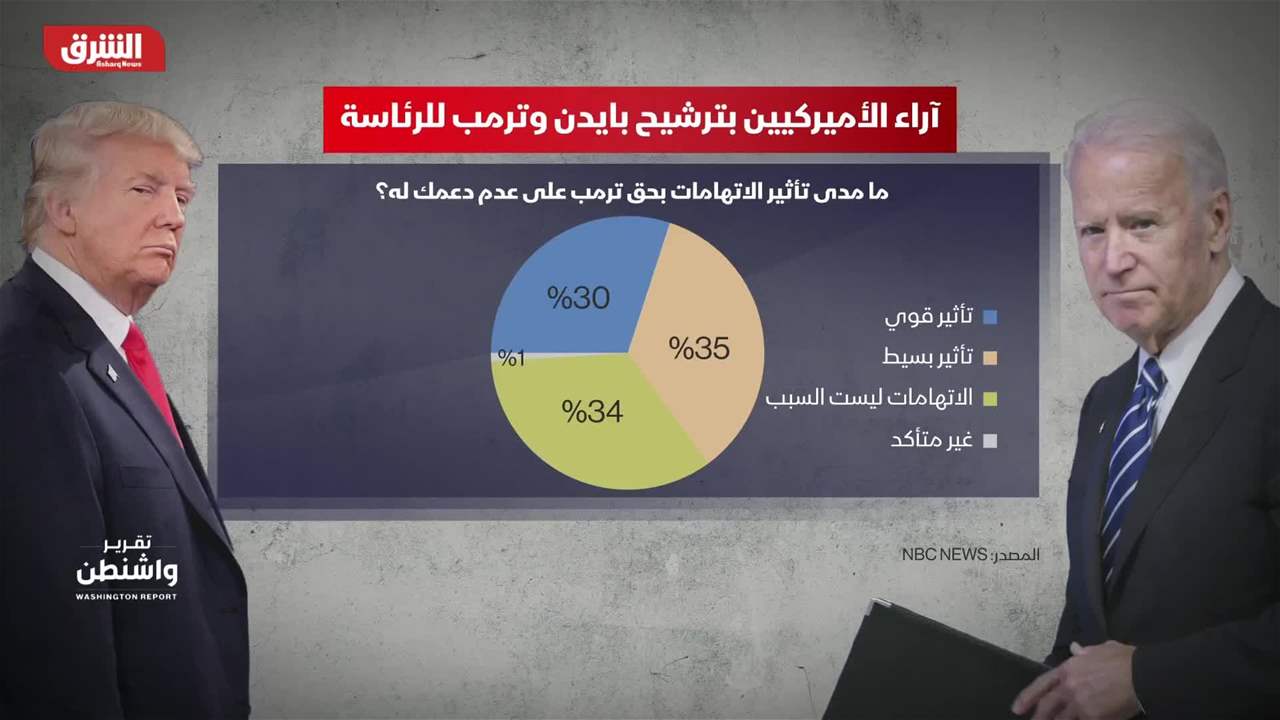 تقرير واشنطن 29-04-2023