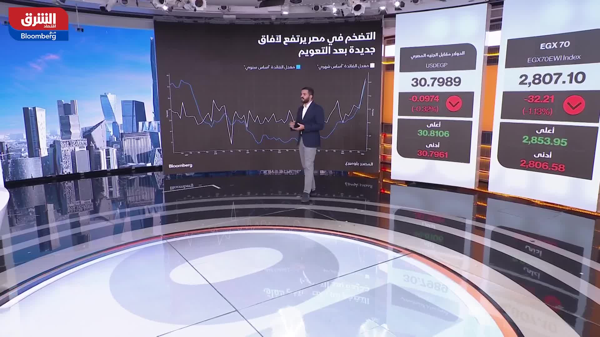 مصر.. فقدان الميزة التنافسية بالسوق يصعب اجتذاب الأموال الساخنة