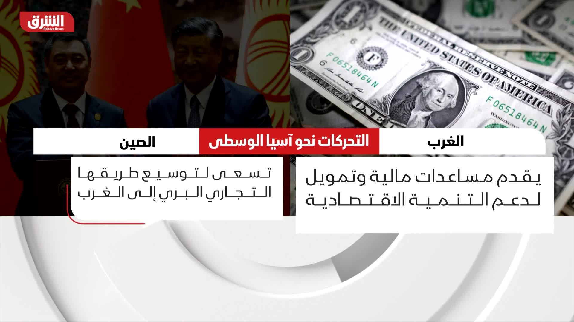 أبرز الملفات الخلافية بين الغرب والصين