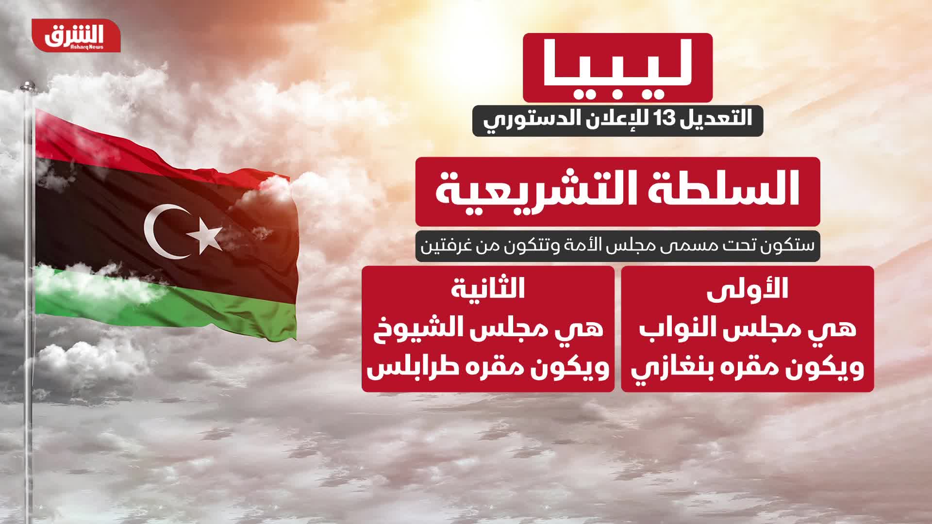 ليبيا.. التعديل 12 للإعلان الدستوري