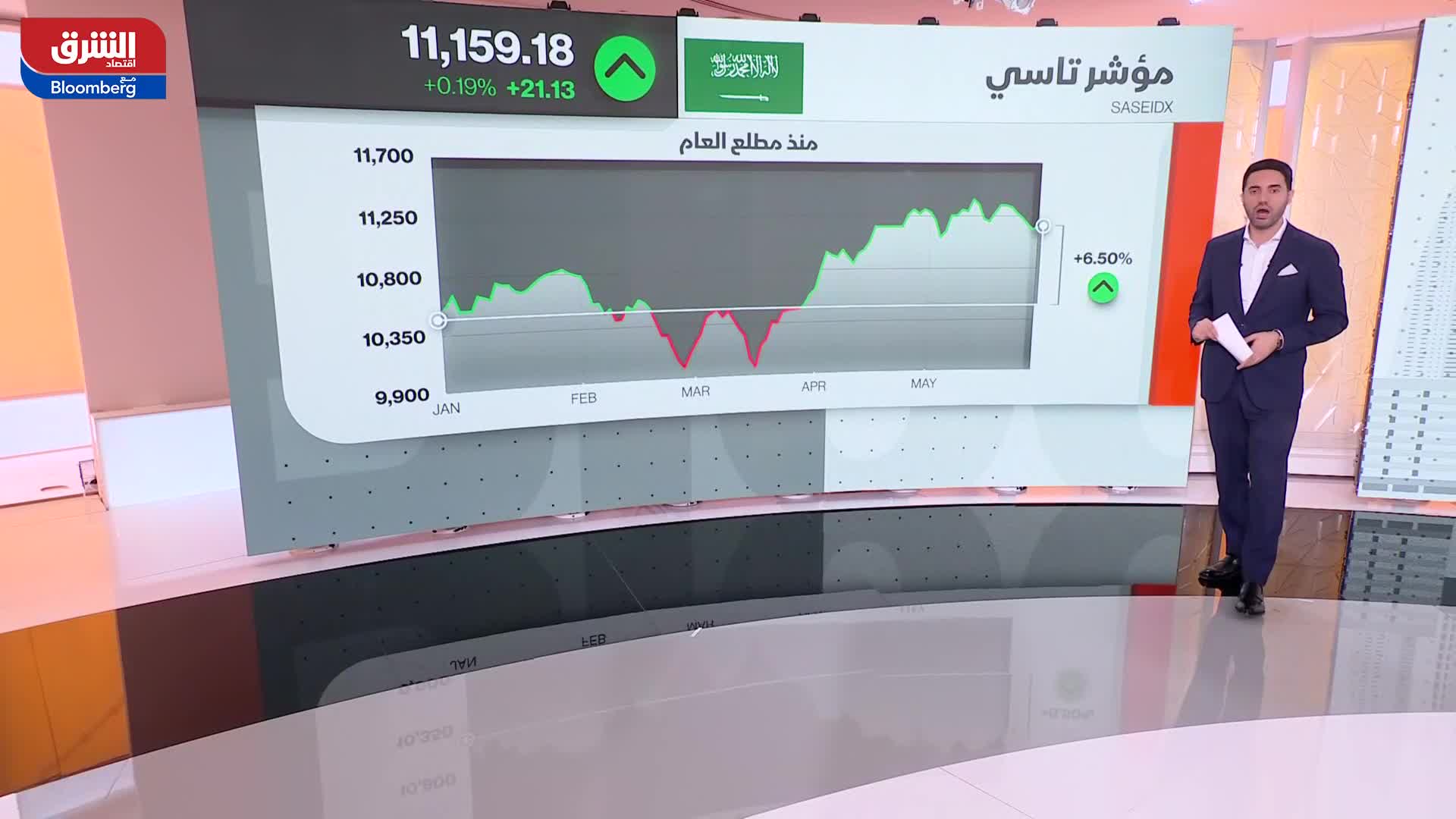 مؤشرات السوق السعودي اليوم 22023-05-29