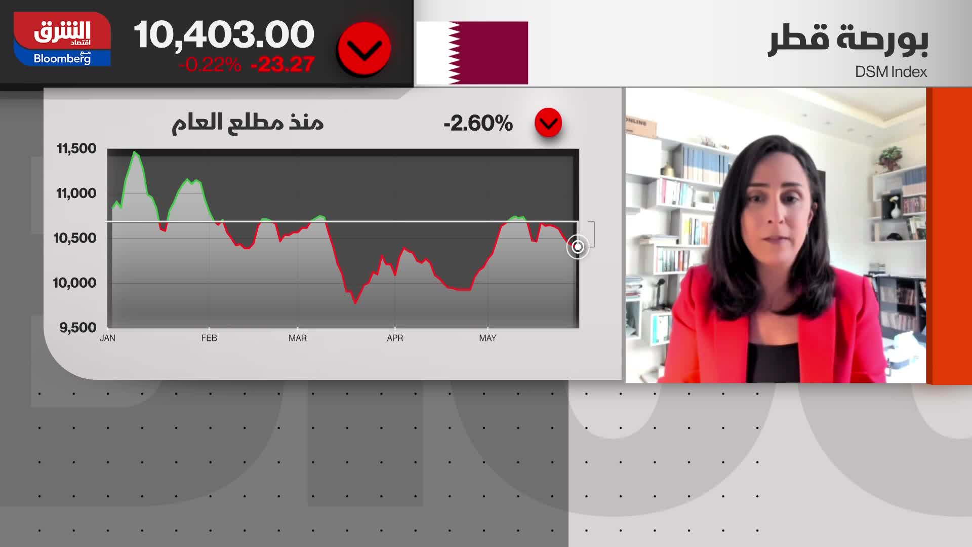 مستجدات الأسواق الخليجية اليوم 2023-05-30