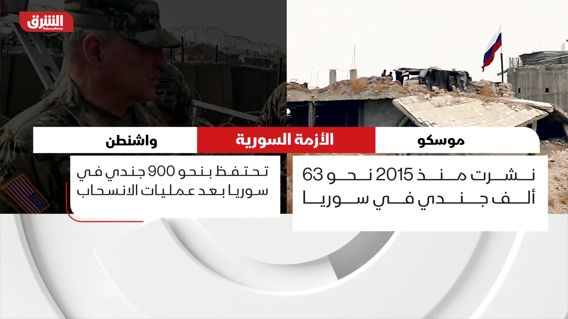 خلافات موسكو وواشنطن