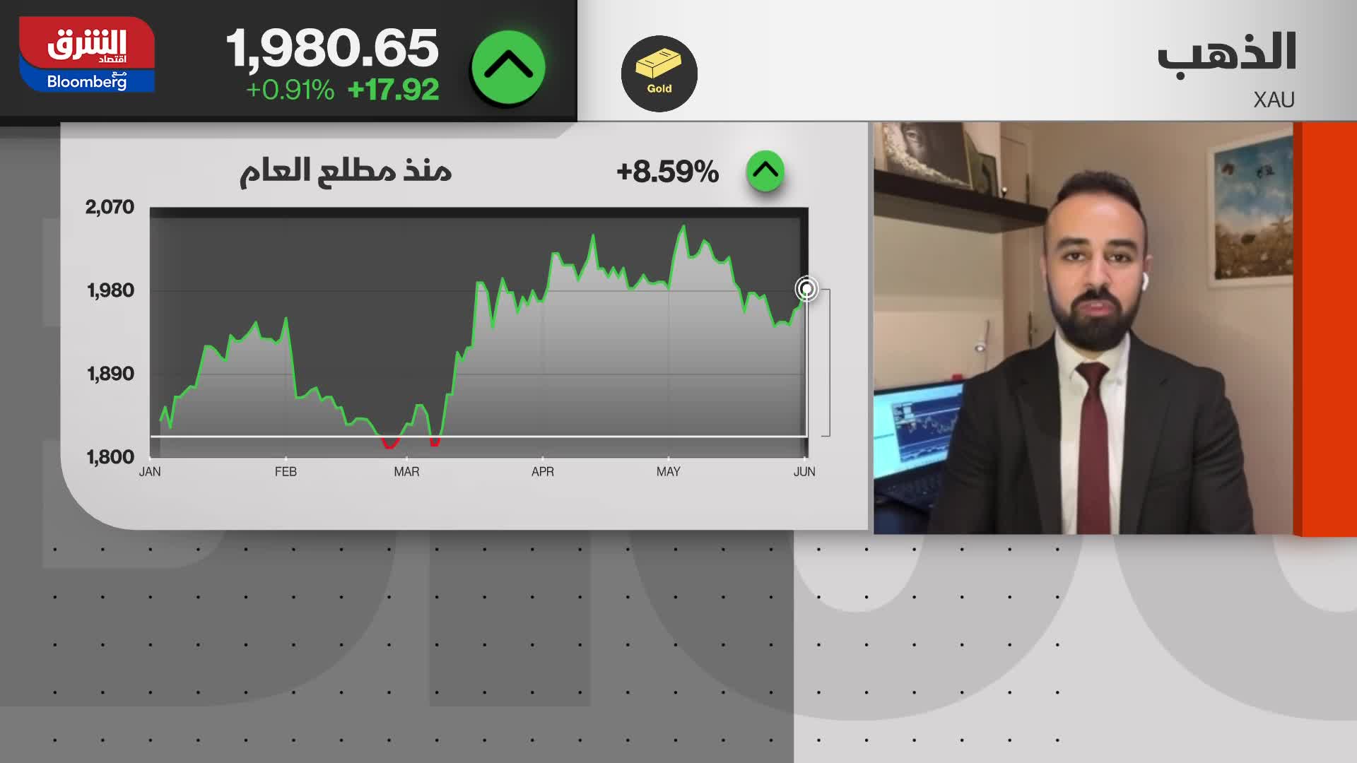 عاصم منصور: توقعات باستمرار ارتفاع أسعار الذهب وصولا لمستويات 2080 دولاراً للأونصة