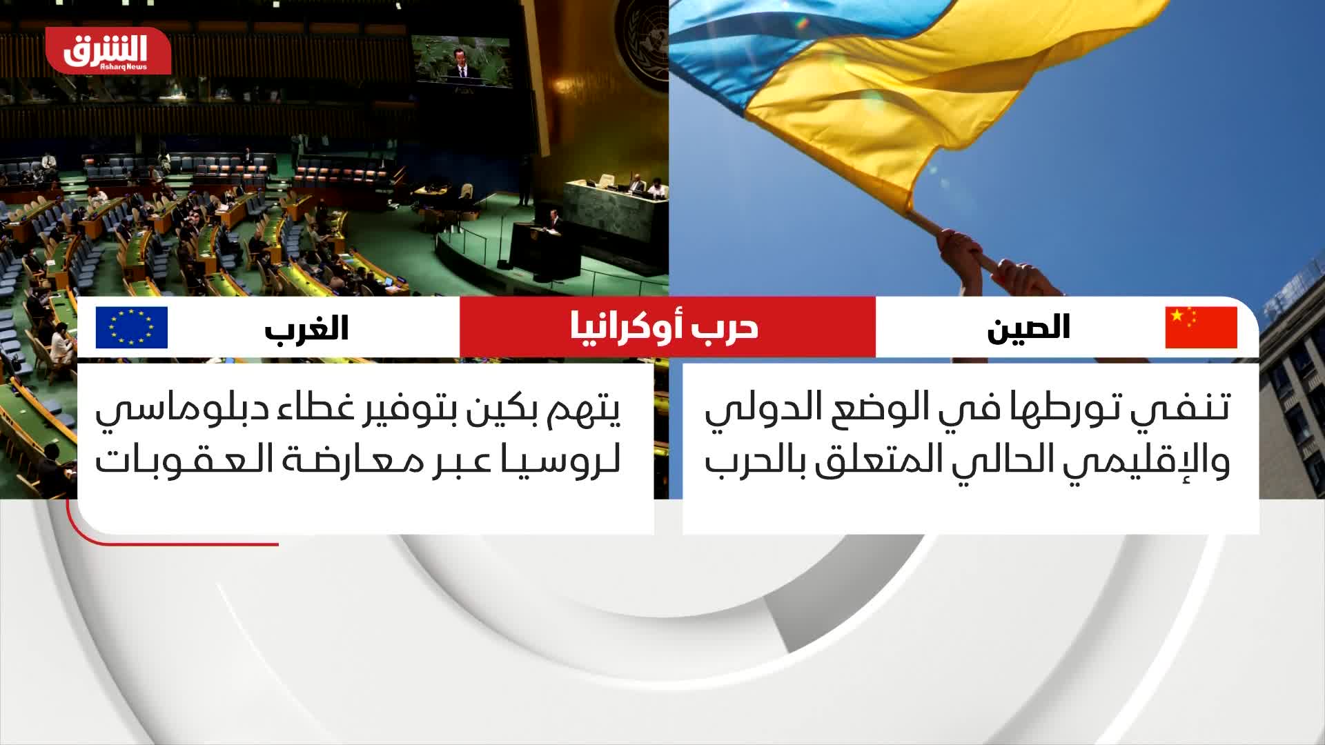 حرب أوكرانيا بين الصين والغرب
