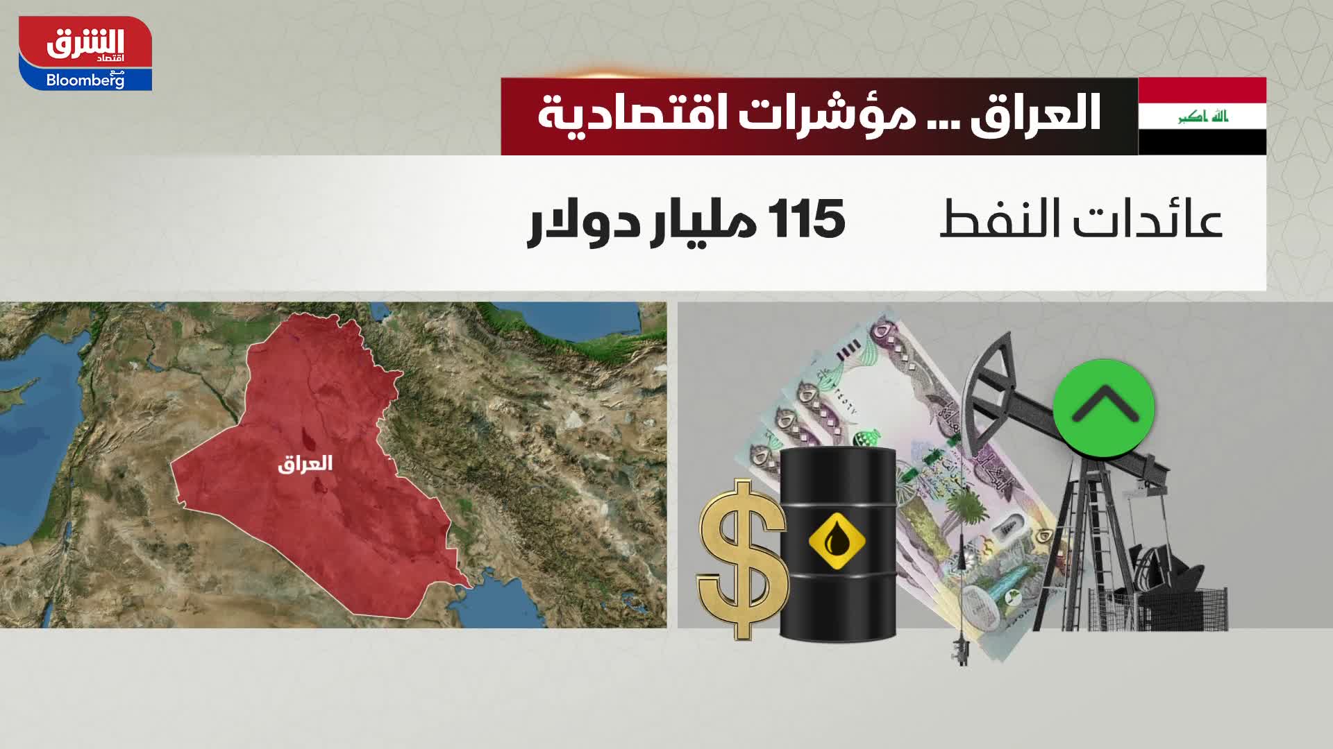 العراق.. مؤشرات اقتصادية