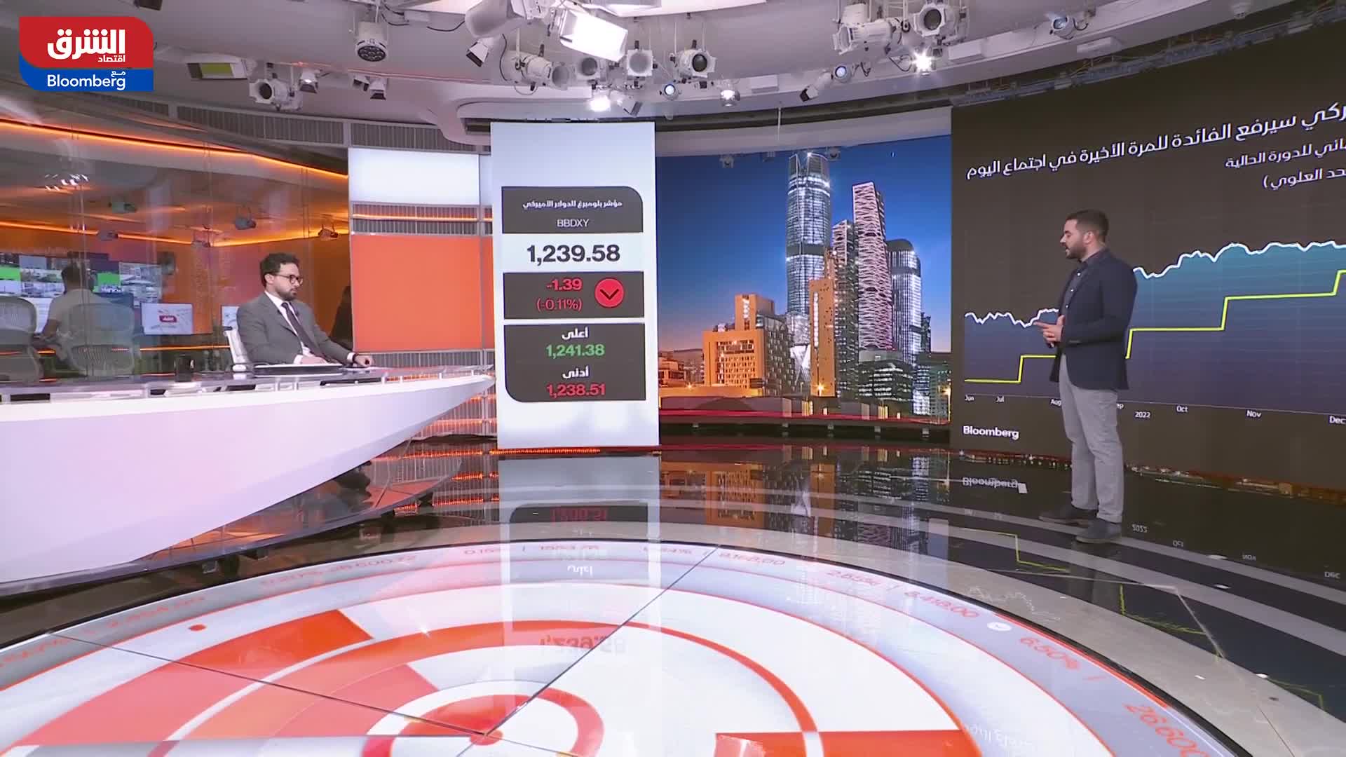 محمد زيدان: الفيدرالي الأميركي أعلن الحرب ضد التضخم منذ مارس 2022