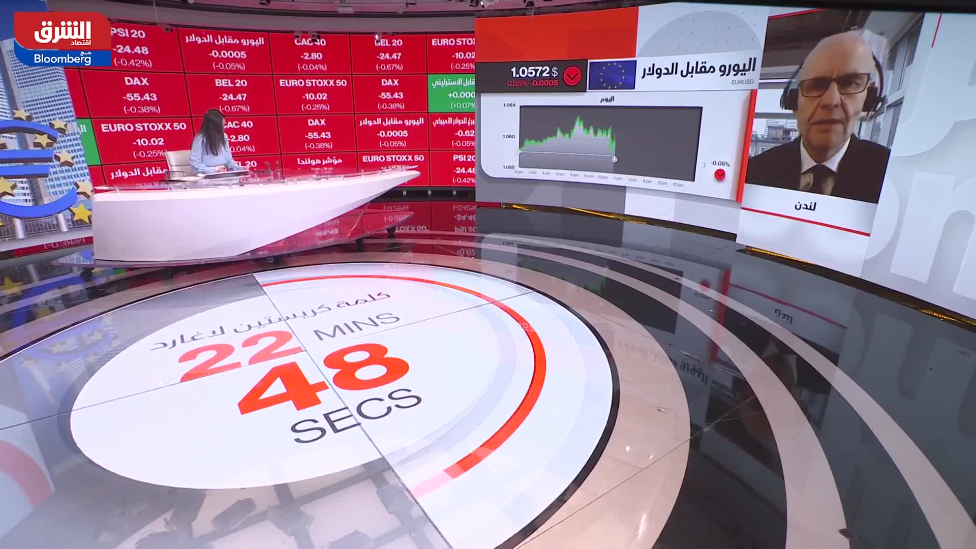 واتريت: المركزي الأوروبي أعطى الأولوية للتعامل مع التضخم بدلًا من دعم القطاع المصرفي
