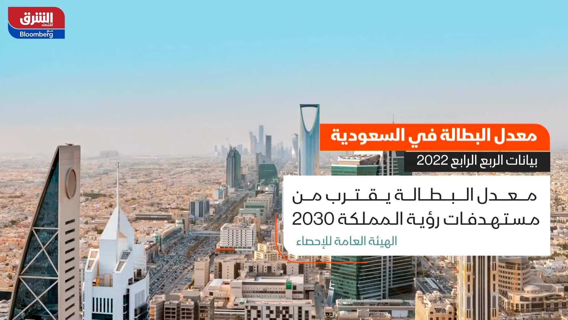 معدل البطالة في السعودية.. بيانات الربع الرابع 2022
